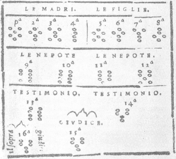 A classical chart: Mothers, Daughters, Nieces, Witnesses, and Judges