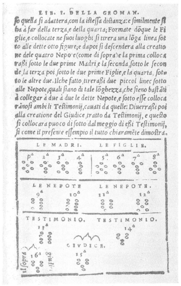 The full scheme of sixteen figures, including the Judge and the Judge of Judges